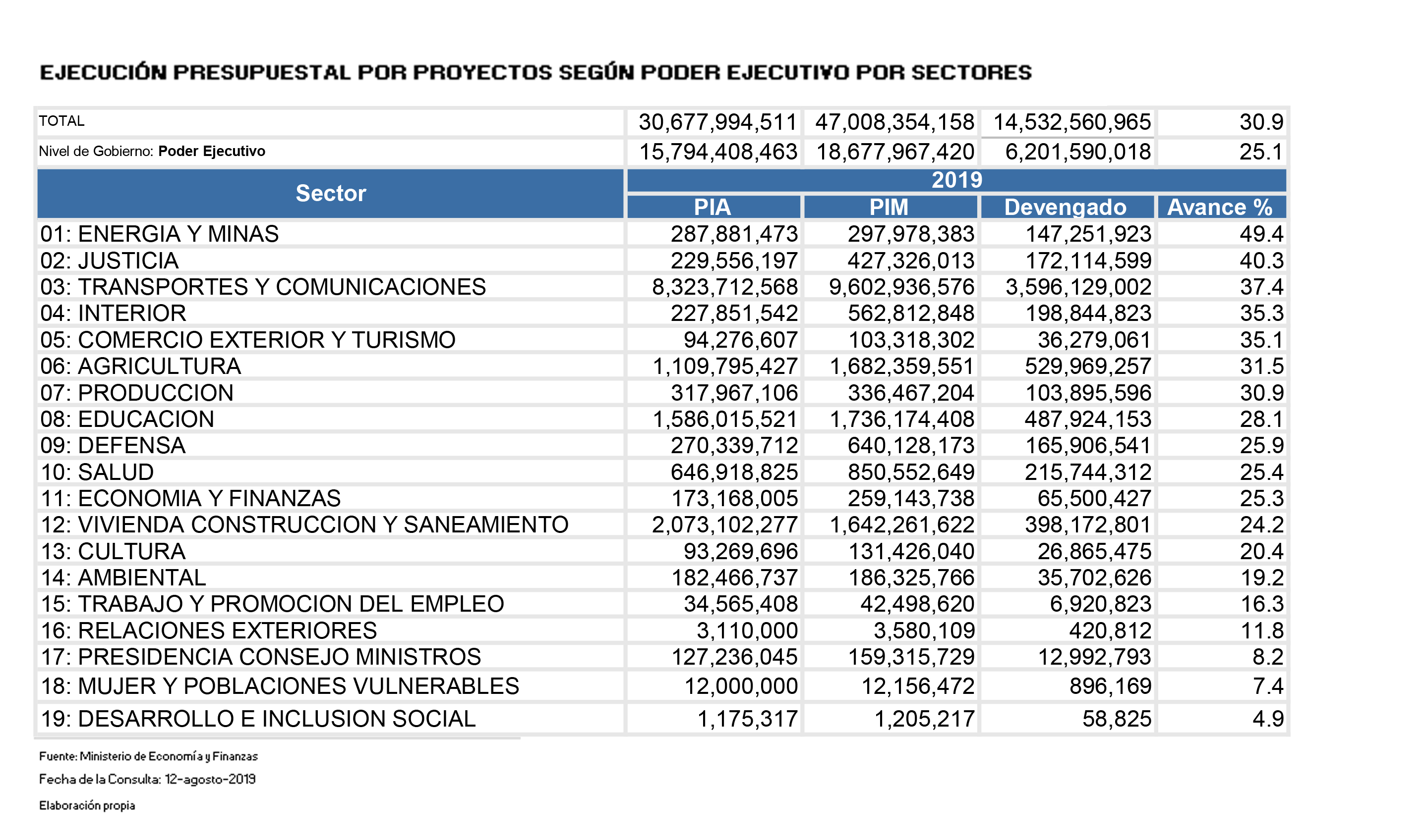 Poder ejecutivo 1