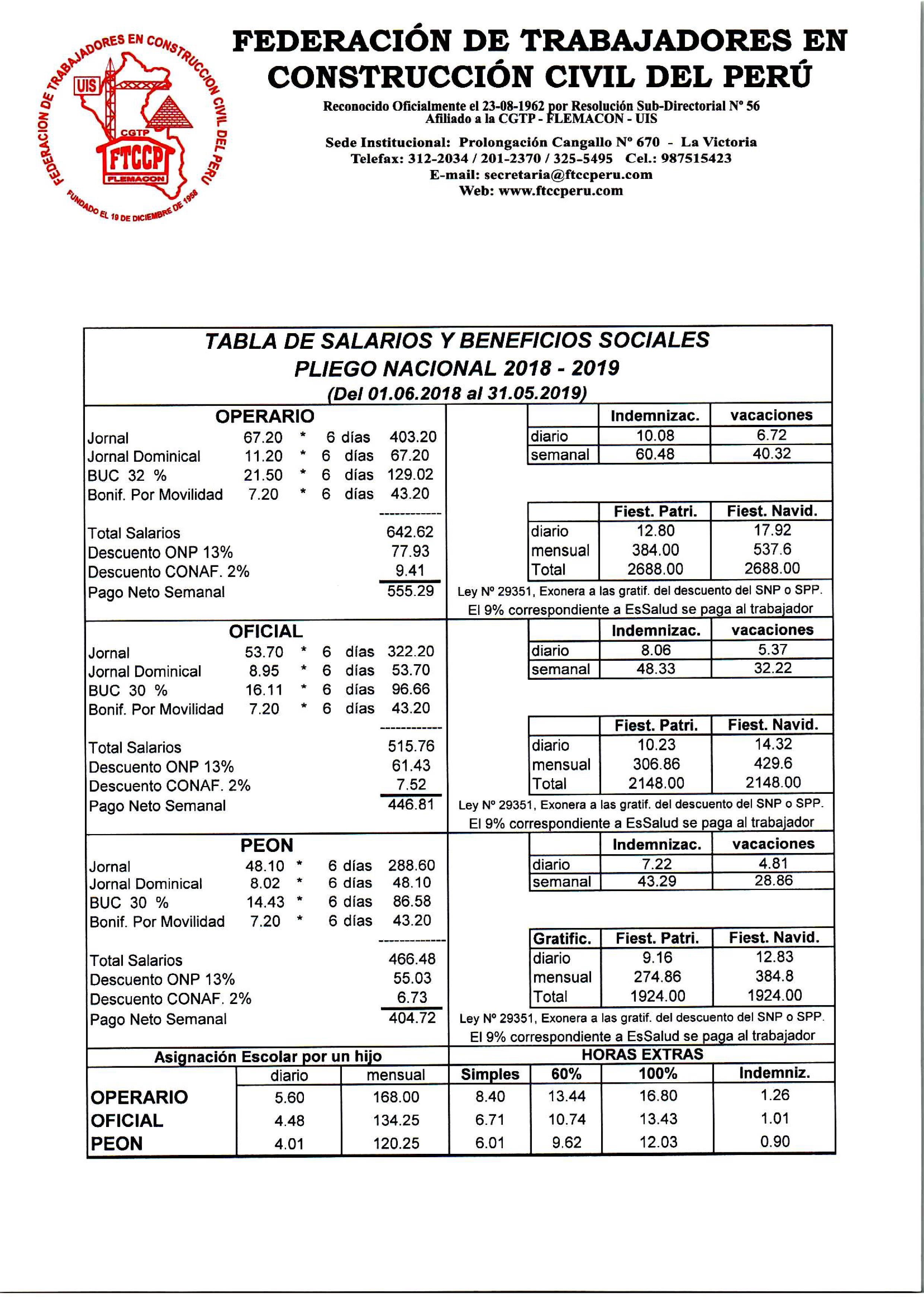 Tablas Salariales 2018 2019 1